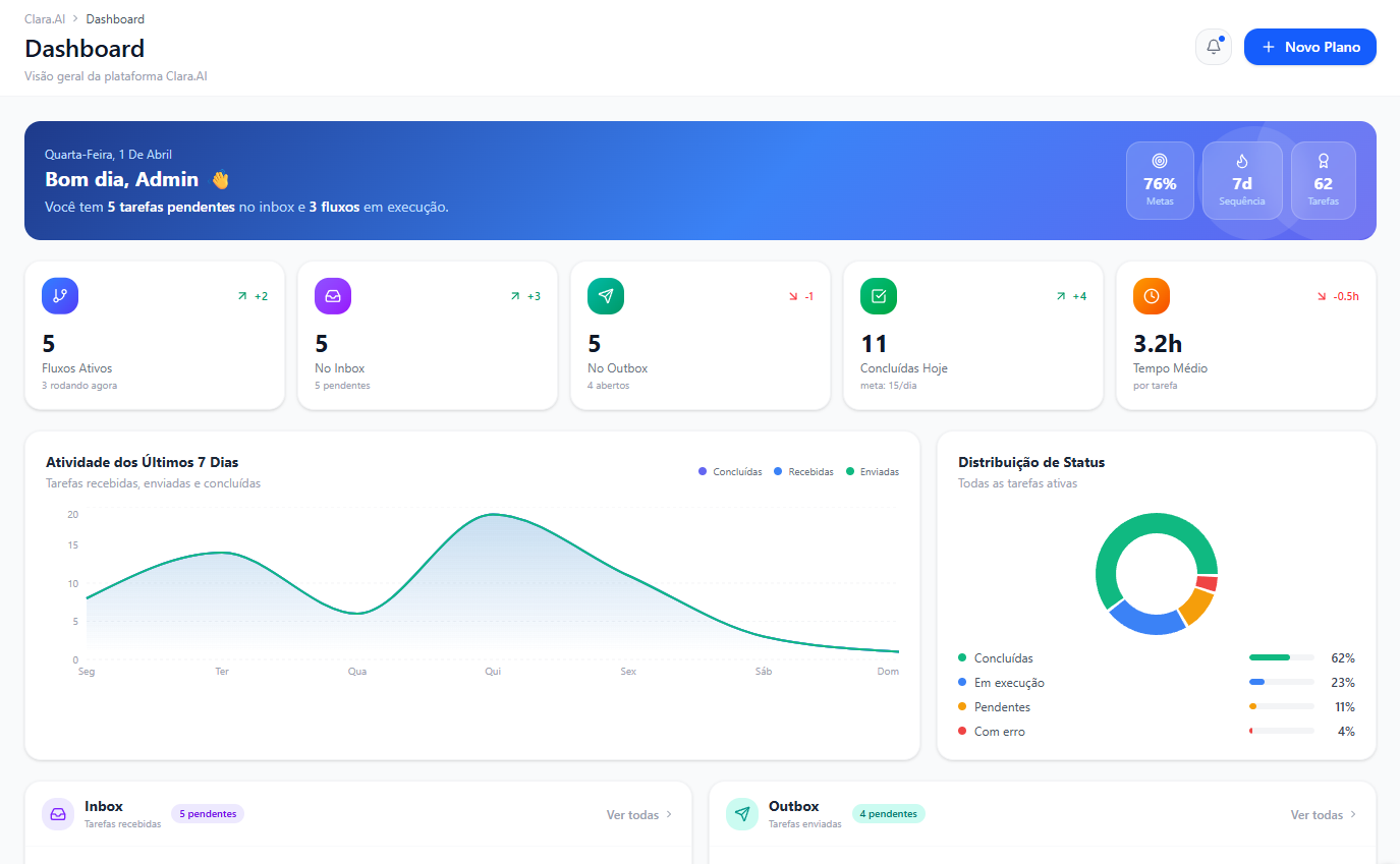 Integration Dashboard